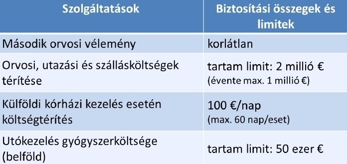 betegsegbiztositasok.nanoweb.hu kép